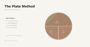 Plate method for weight loss: divide plate into 50% vegetables, 25% protein, and 25% carbohydrates for balanced portions