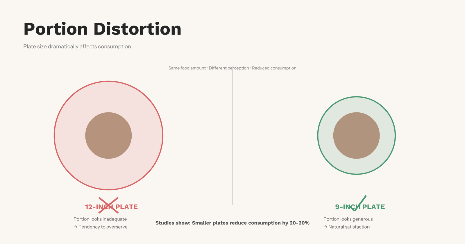 Read more about the article Mastering Portion Control: The Foundation of Sustainable Weight Loss