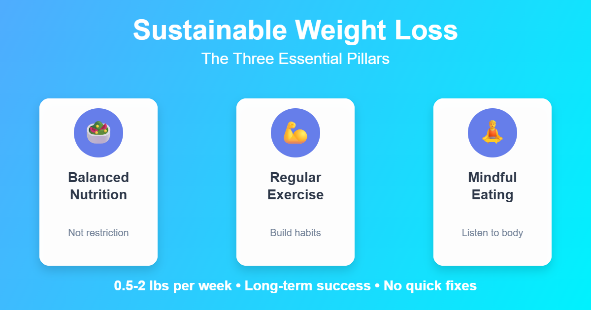 Read more about the article Sustainable Weight Loss: Building Healthy Habits for Long-Term Success
