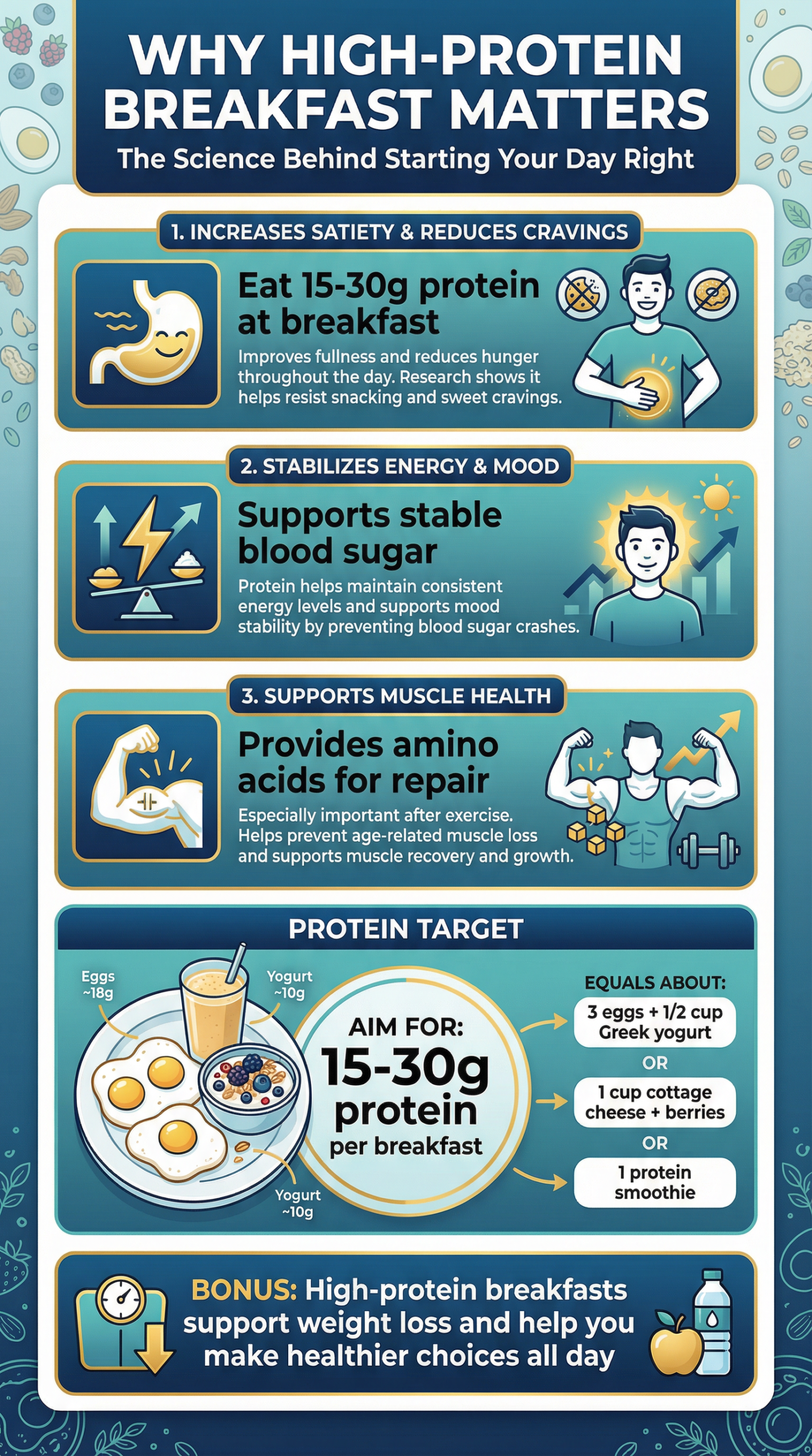 Read more about the article Fuel Your Day: A Practical Guide to High-Protein Breakfasts