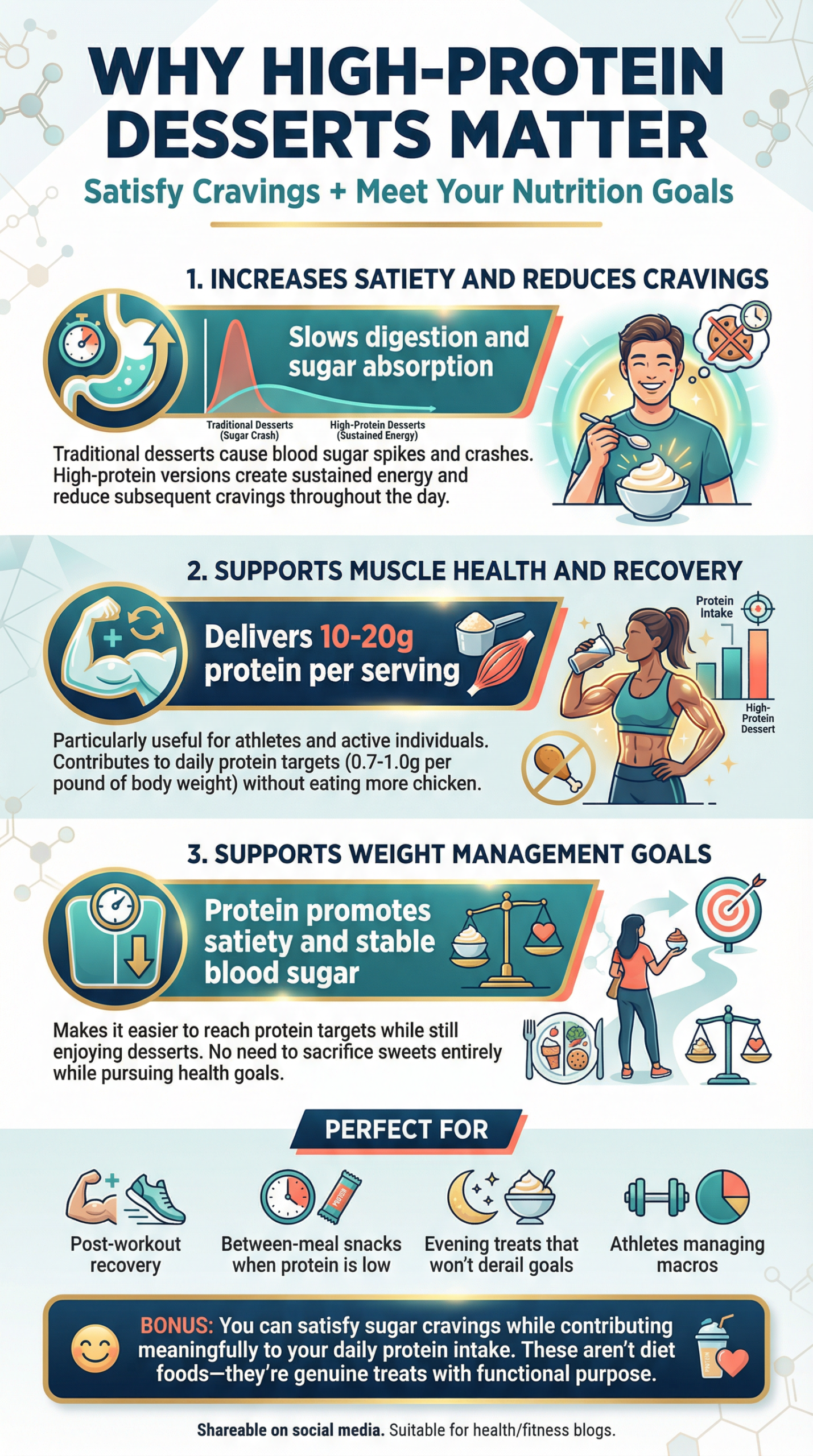 Read more about the article High-Protein Desserts: Satisfying Your Sweet Tooth Without Sacrificing Nutrition