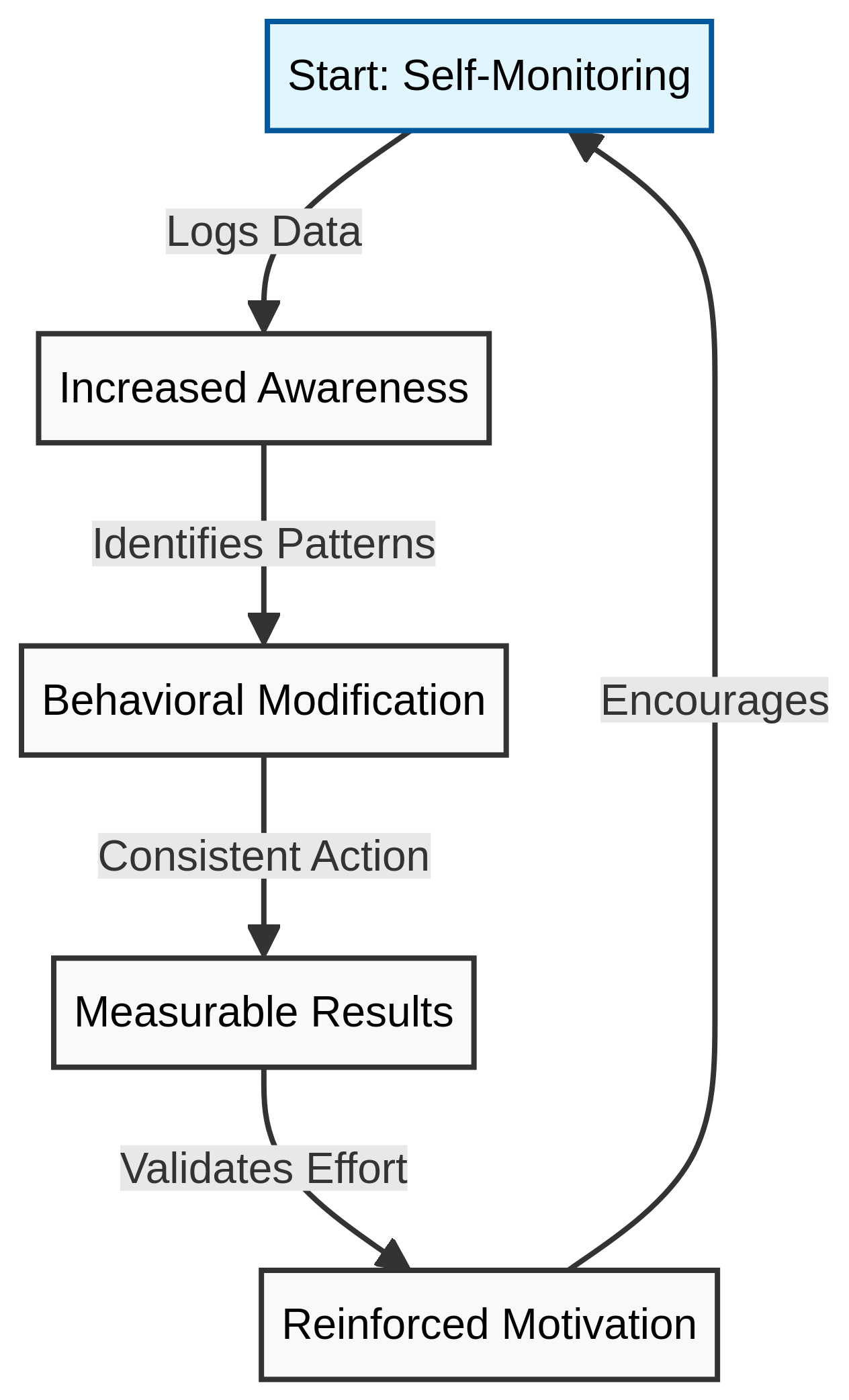 Read more about the article The Effectiveness of Personal Fitness Apps and Digital Workout Programs for Weight Loss