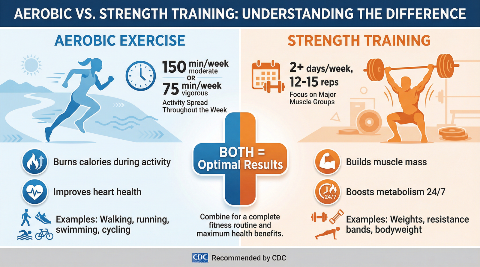 Read more about the article The Essential Role of Physical Activity in Weight Management and Wellness